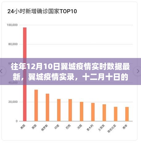 往年12月10日翼城疫情實(shí)錄，數(shù)據(jù)回顧與影響分析