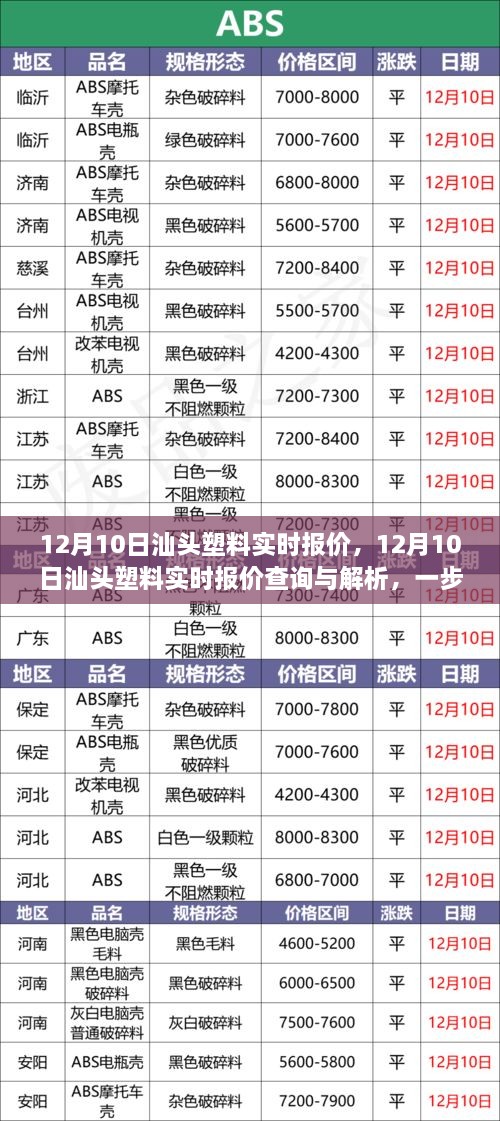 汕頭塑料實(shí)時(shí)報(bào)價(jià)解析，掌握行業(yè)資訊，成為塑料行業(yè)小達(dá)人