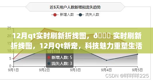科技魅力重塑生活體驗(yàn)，Qt實(shí)時(shí)刷新折線圖，引領(lǐng)新潮流！