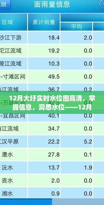 掌握大圩水位動態(tài)，12月實時水位圖高清查詢指南