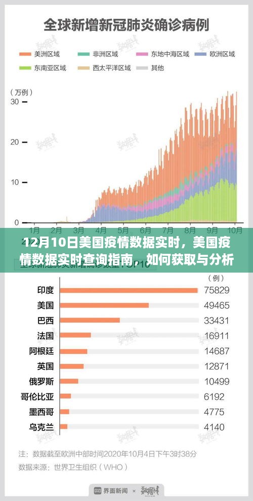 美國疫情數據實時查詢指南，獲取與分析12月10日疫情數據