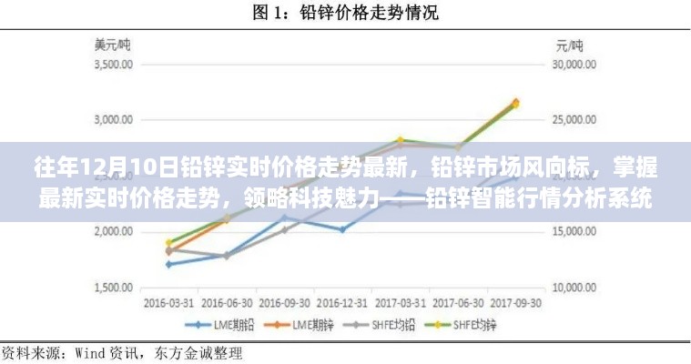 鉛鋅市場風向標，智能行情分析系統(tǒng)揭示最新實時價格走勢與領略科技魅力