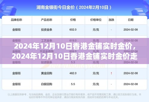 香港金鋪實時金價走勢分析，觀點闡述與個人立場