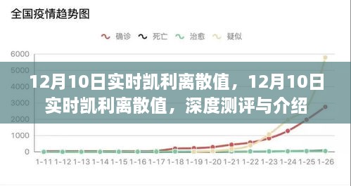 深度測評與介紹，12月10日實時凱利離散值解析