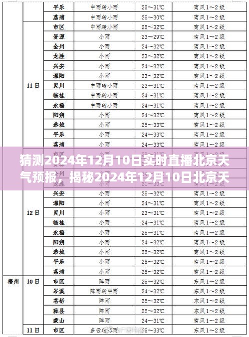 揭秘未來，北京天氣預(yù)報(bào)實(shí)時(shí)直播，探尋氣象變化之秘密——2024年12月10日天氣預(yù)報(bào)直播解讀
