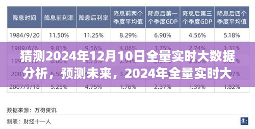 2024年全量實(shí)時(shí)大數(shù)據(jù)分析的前瞻性洞察，預(yù)測(cè)未來(lái)趨勢(shì)