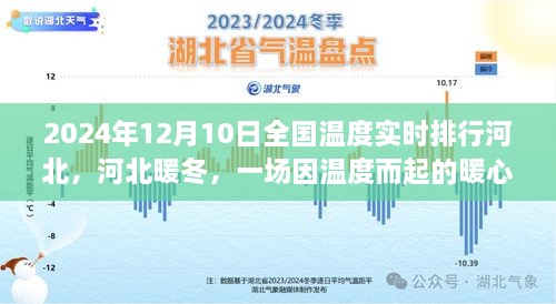 河北暖冬之旅，全國溫度實時排行下的暖心之旅，一場因溫度而起的奇妙旅程