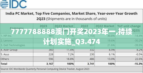 7777788888澳門開獎2023年一,持續(xù)計(jì)劃實(shí)施_Q3.474