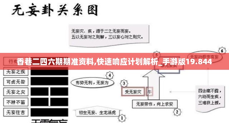 香巷二四六期期準(zhǔn)資料,快速響應(yīng)計劃解析_手游版19.844