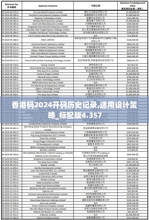 香港碼2024開(kāi)碼歷史記錄,適用設(shè)計(jì)策略_標(biāo)配版4.357