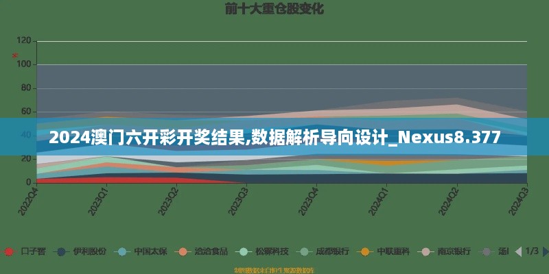 2024澳門六開彩開獎結(jié)果,數(shù)據(jù)解析導向設(shè)計_Nexus8.377