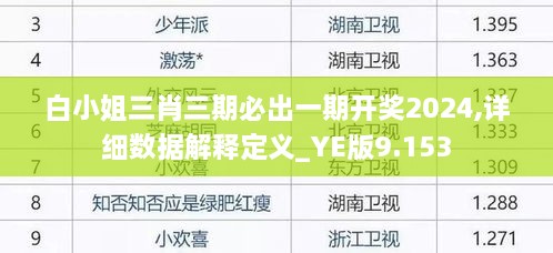 白小姐三肖三期必出一期開獎2024,詳細(xì)數(shù)據(jù)解釋定義_YE版9.153