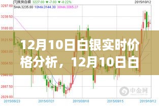 12月10日白銀實(shí)時價格分析與步驟指南