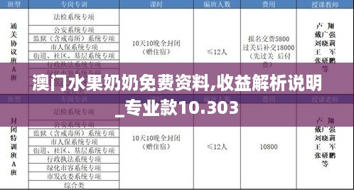 澳門水果奶奶免費(fèi)資料,收益解析說明_專業(yè)款10.303