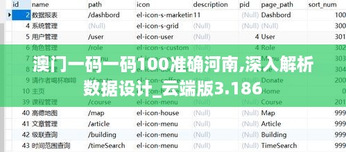 澳門一碼一碼100準確河南,深入解析數(shù)據(jù)設計_云端版3.186