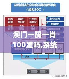 澳門一碼一肖100準(zhǔn)嗎,系統(tǒng)化分析說(shuō)明_yShop7.518