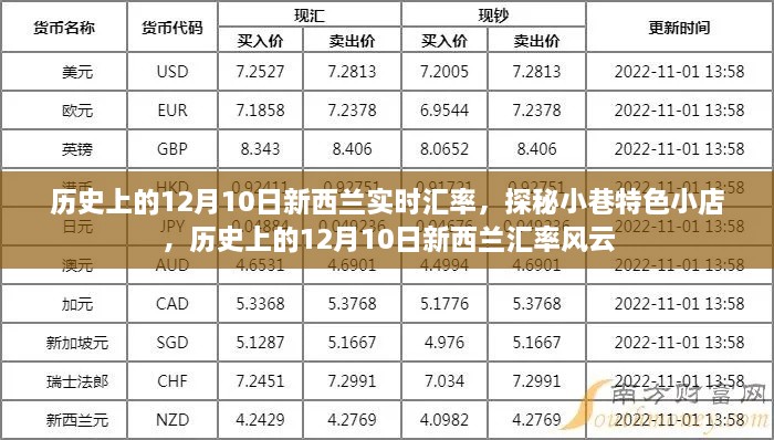 歷史上的新西蘭匯率風(fēng)云與小巷特色小店的探秘之旅，12月10日的匯率變遷與獨(dú)特體驗(yàn)