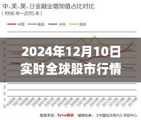 全球股市行情分析，掌握財富增長的關(guān)鍵，開啟財富之旅的導(dǎo)航器（2024年12月10日實時更新）