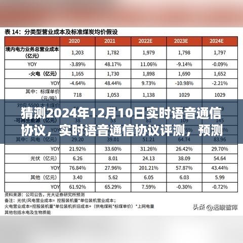 未來語音通信協(xié)議展望，預(yù)測(cè)實(shí)時(shí)語音交互體驗(yàn)與評(píng)測(cè)——以假設(shè)的未來之聲為例（2024年視角）