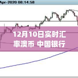 中國銀行特定日期澳幣實(shí)時(shí)匯率波動(dòng)深度解析，影響與探究