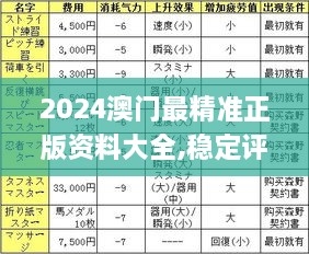 2024澳門最精準(zhǔn)正版資料大全,穩(wěn)定評(píng)估計(jì)劃方案_頂級(jí)款2.927