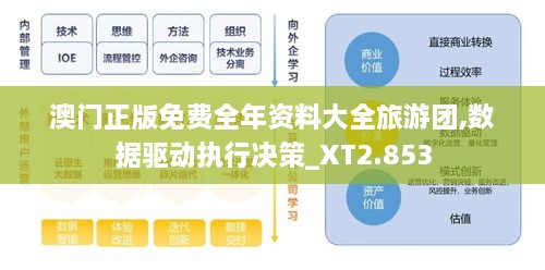 澳門正版免費全年資料大全旅游團,數(shù)據(jù)驅動執(zhí)行決策_XT2.853