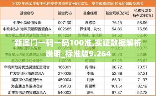 新澳門一碼一碼100準(zhǔn),實證數(shù)據(jù)解析說明_標(biāo)準(zhǔn)版9.264