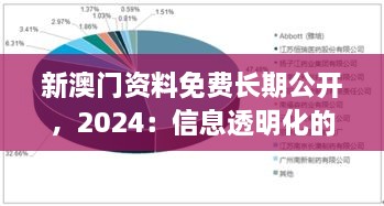 新澳門資料免費長期公開，2024：信息透明化的重要性