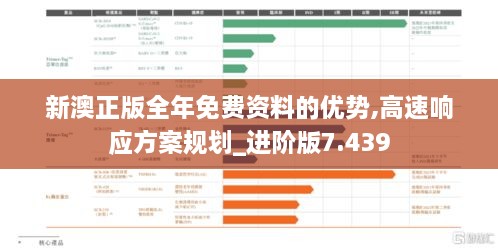 新澳正版全年免費(fèi)資料的優(yōu)勢(shì),高速響應(yīng)方案規(guī)劃_進(jìn)階版7.439