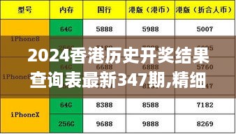 2024香港歷史開獎結(jié)果查詢表最新347期,精細(xì)方案實施_工具版6.557