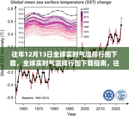 往年12月13日全球氣溫排行圖下載指南及數據解析，全球實時氣溫排行圖下載全攻略