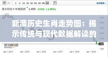 新澳歷史生肖走勢圖：揭示傳統(tǒng)與現(xiàn)代數(shù)據(jù)解讀的奇妙融合