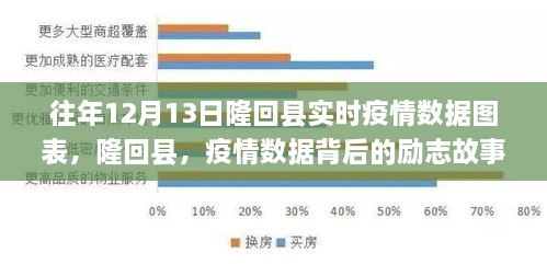 隆回縣疫情數(shù)據(jù)背后的勵志故事，學習變化鑄就信心與成就之光——歷年12月13日實時數(shù)據(jù)圖表分析