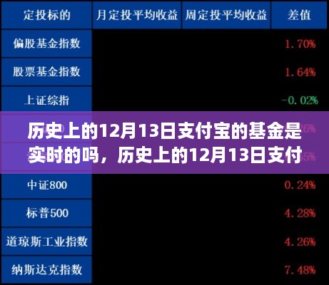 歷史上的12月13日支付寶基金交易實(shí)時(shí)性解析與探討