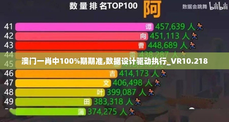 澳門一肖中100%期期準,數(shù)據(jù)設計驅動執(zhí)行_VR10.218