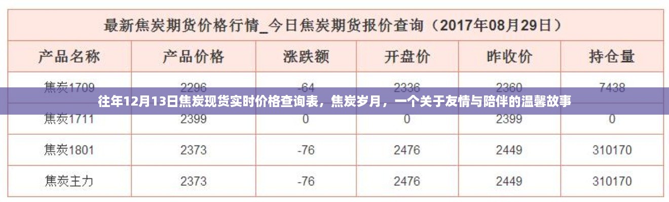 焦炭歲月，友情與陪伴的溫馨故事及實(shí)時價格查詢表往年回顧