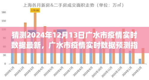 初學(xué)者版指南，廣水市疫情實(shí)時(shí)數(shù)據(jù)預(yù)測與解讀，最新預(yù)測數(shù)據(jù)及解讀（廣水市疫情實(shí)時(shí)數(shù)據(jù)預(yù)測指南 2024年12月13日）