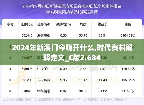 2024年新澳門今晚開什么,時(shí)代資料解釋定義_C版2.684