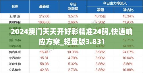 2024澳門天天開(kāi)好彩精準(zhǔn)24碼,快速響應(yīng)方案_輕量版3.831