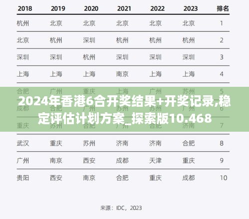 2024年香港6合開獎(jiǎng)結(jié)果+開獎(jiǎng)記錄,穩(wěn)定評估計(jì)劃方案_探索版10.468