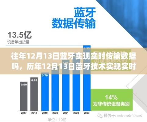 歷年12月13日藍牙技術實現(xiàn)實時數(shù)據(jù)傳輸?shù)奶接懪c現(xiàn)狀