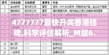 4777777最快開獎香港掛牌,科學評估解析_M版6.267