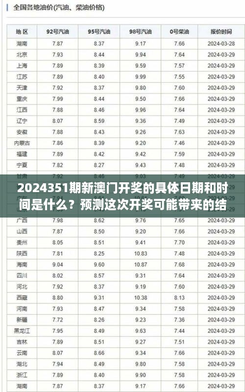 2024351期新澳門(mén)開(kāi)獎(jiǎng)的具體日期和時(shí)間是什么？預(yù)測(cè)這次開(kāi)獎(jiǎng)可能帶來(lái)的結(jié)果