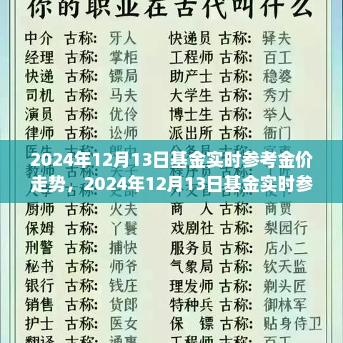 2024年12月13日基金實(shí)時(shí)金價(jià)走勢(shì)解析，全面評(píng)測(cè)產(chǎn)品特性、用戶體驗(yàn)與市場(chǎng)對(duì)比