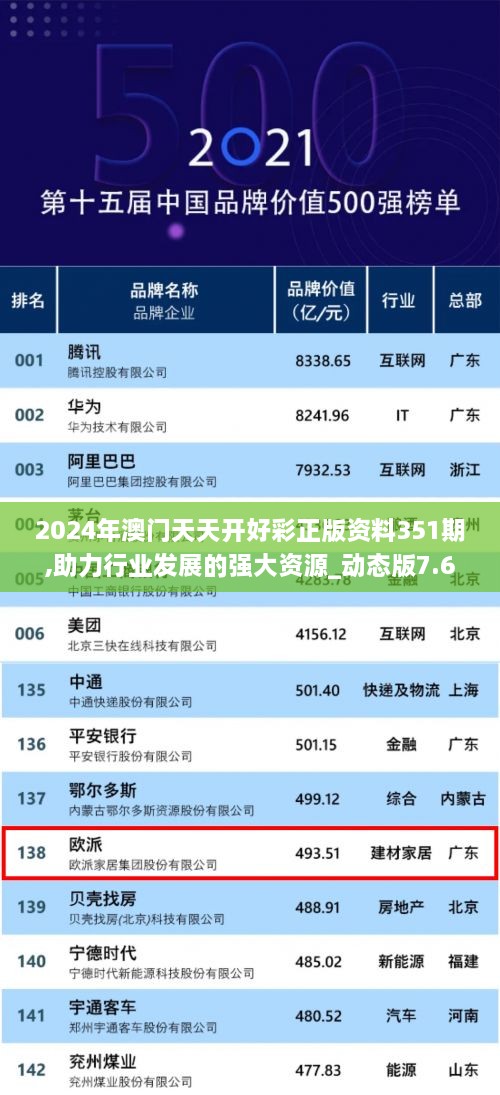 2024年澳門天天開好彩正版資料351期,助力行業(yè)發(fā)展的強大資源_動態(tài)版7.618