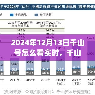 千山號(hào)實(shí)時(shí)觀測(cè)指南，獨(dú)特視角探索2024年12月13日
