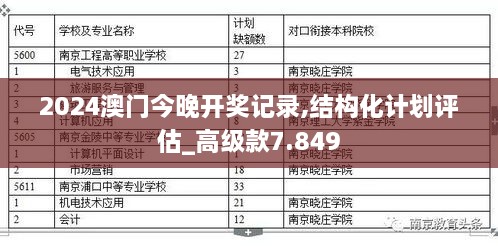 2024澳門今晚開獎記錄,結(jié)構化計劃評估_高級款7.849