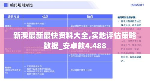 新澳最新最快資料大全,實(shí)地評估策略數(shù)據(jù)_安卓款4.488