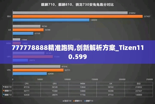 777778888精準(zhǔn)跑狗,創(chuàng)新解析方案_Tizen110.599