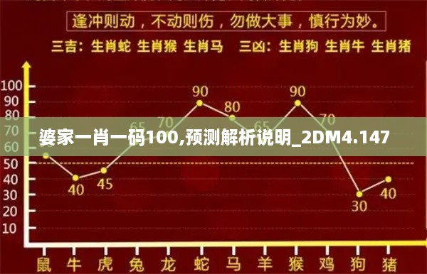 婆家一肖一碼100,預(yù)測(cè)解析說明_2DM4.147